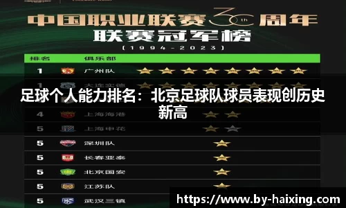足球个人能力排名：北京足球队球员表现创历史新高