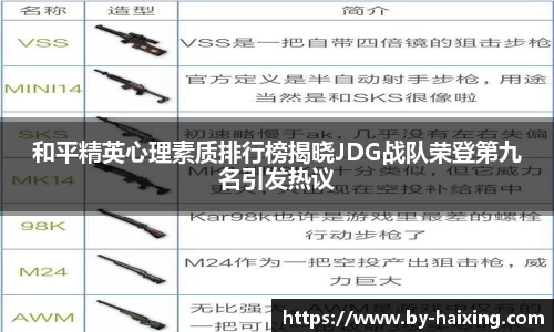 和平精英心理素质排行榜揭晓JDG战队荣登第九名引发热议